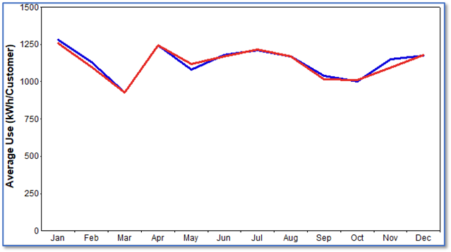 Forecasting Model