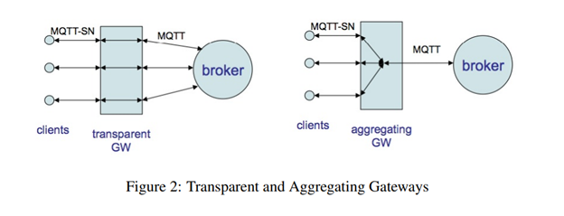 MQTT