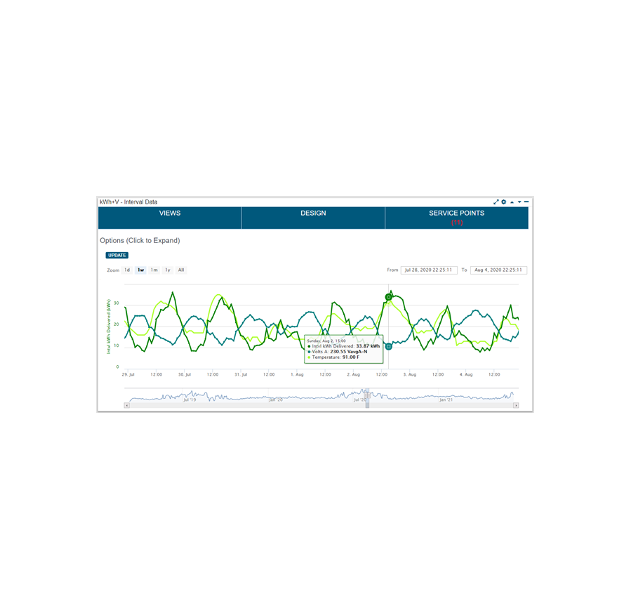 Grid Ops_kWh+V Interval Data_resize.png